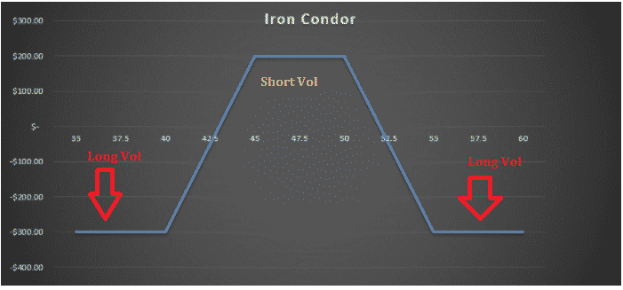 trading weekly options for income