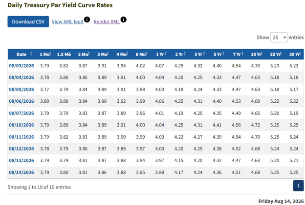 treasury yield curve inversion recession