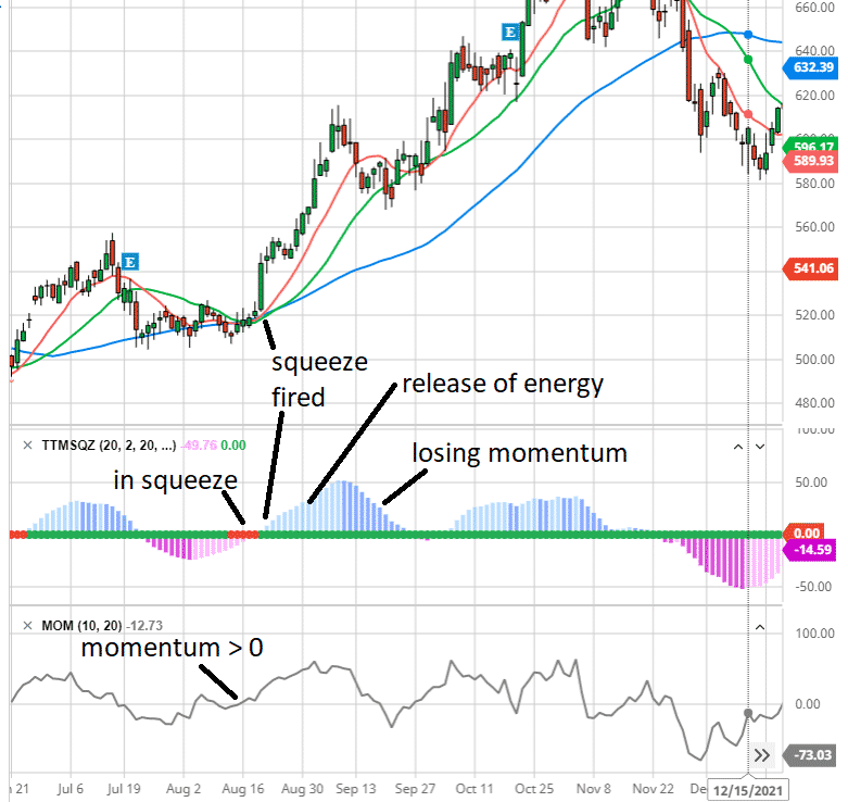 squeeze momentum indicator thinkorswim