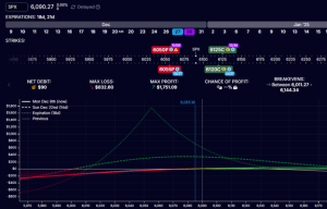 two double diagonal spreads