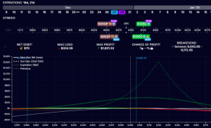 two double diagonal spreads