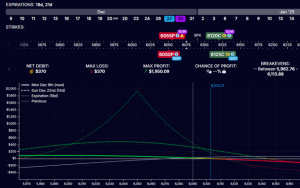 two double diagonal spreads