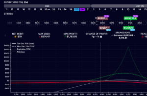 two double diagonal spreads
