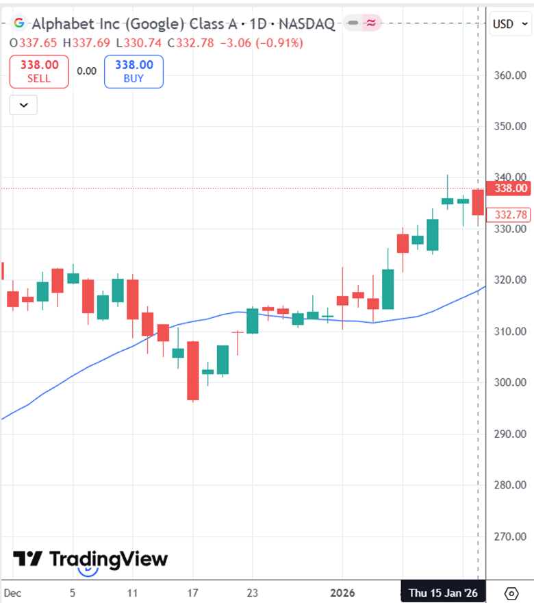 two ways to increase the profitability of options collars