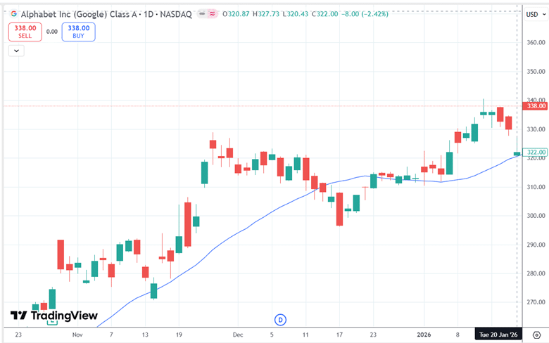 two ways to increase the profitability of options collars