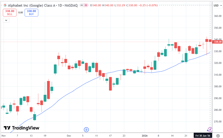 two ways to increase the profitability of options collars