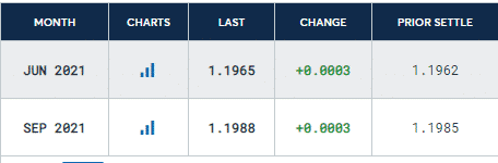 us dollar future