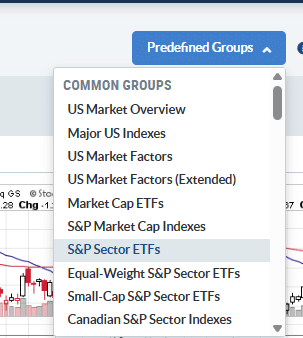 viewing your watchlist with StockCharts CandleGlance