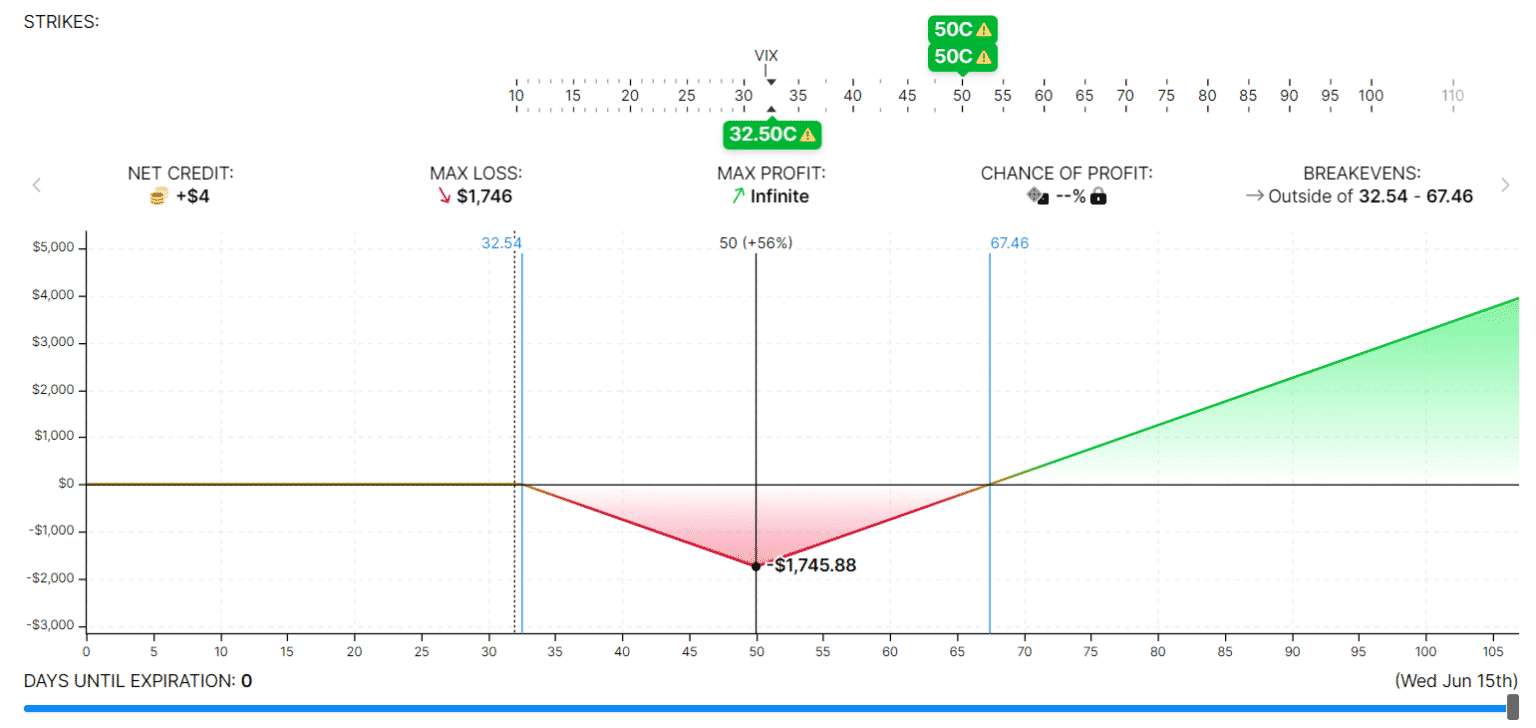 Two VIX Hedge Strategies - Protect Your Downside