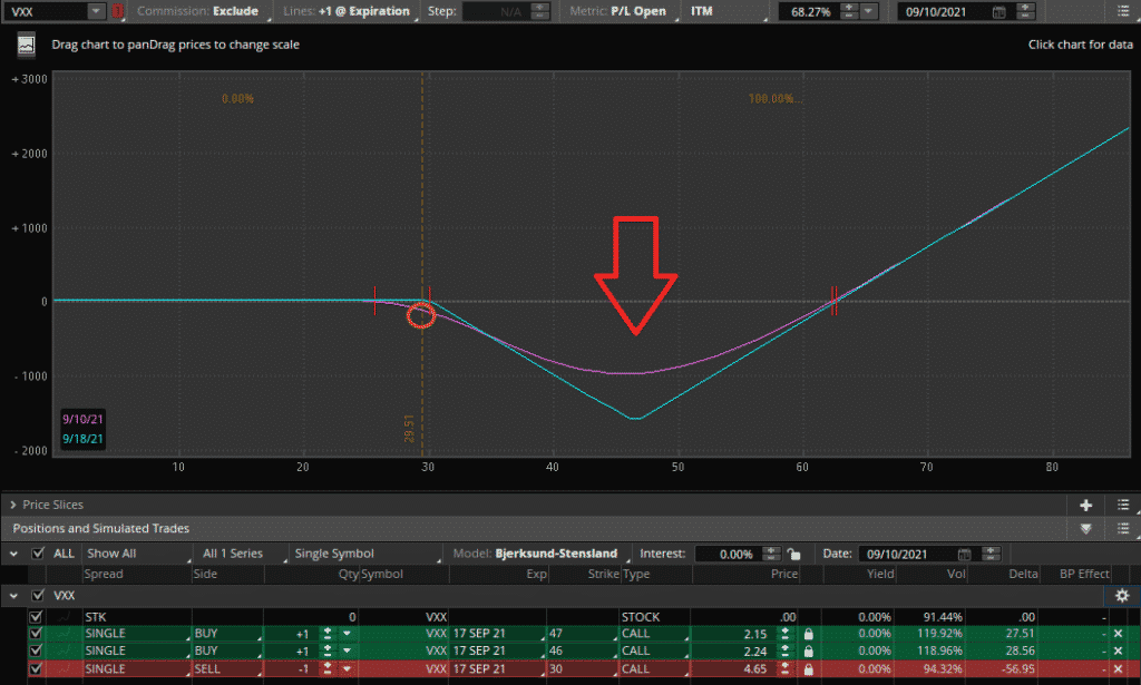 VIX Strategy How To Profit When Volatility Rises