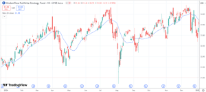 volatility risk premium