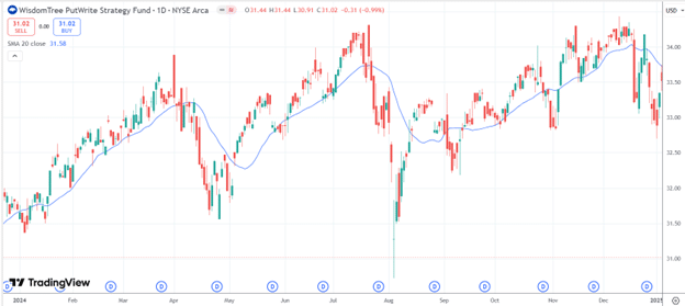 volatility risk premium
