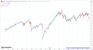 volatility risk premium