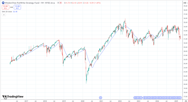 volatility risk premium 