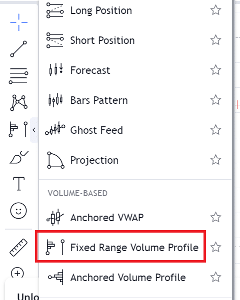 volume profile