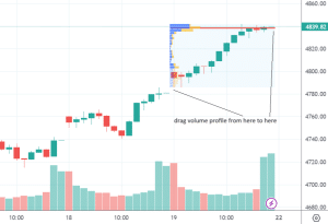volume profile