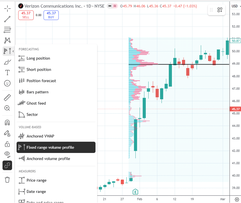 volume profile support resistance