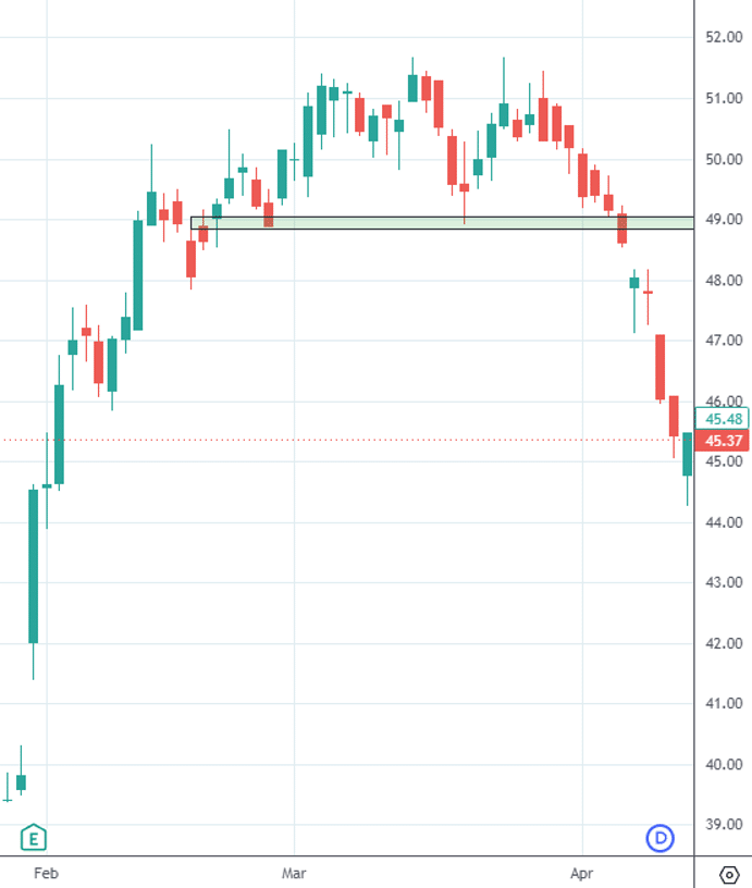 volume profile support resistance