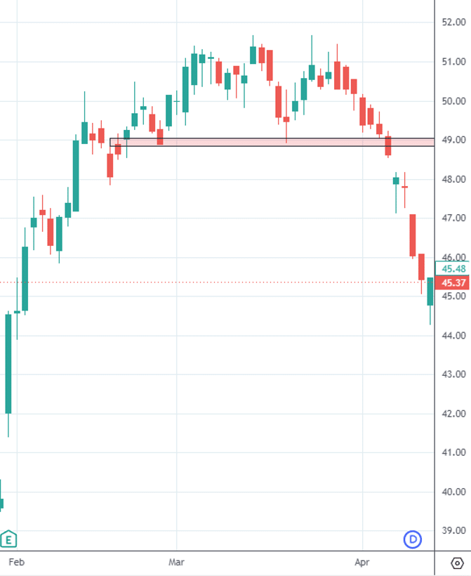 volume profile support resistance