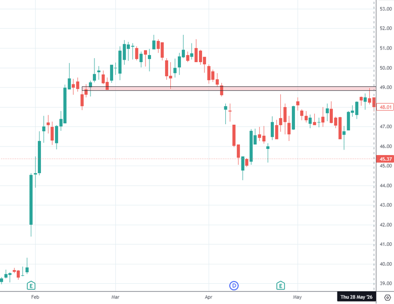 volume profile support resistance