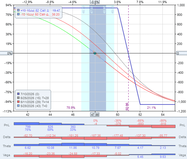 volume profile support resistance