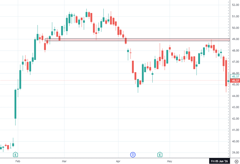 volume profile support resistance