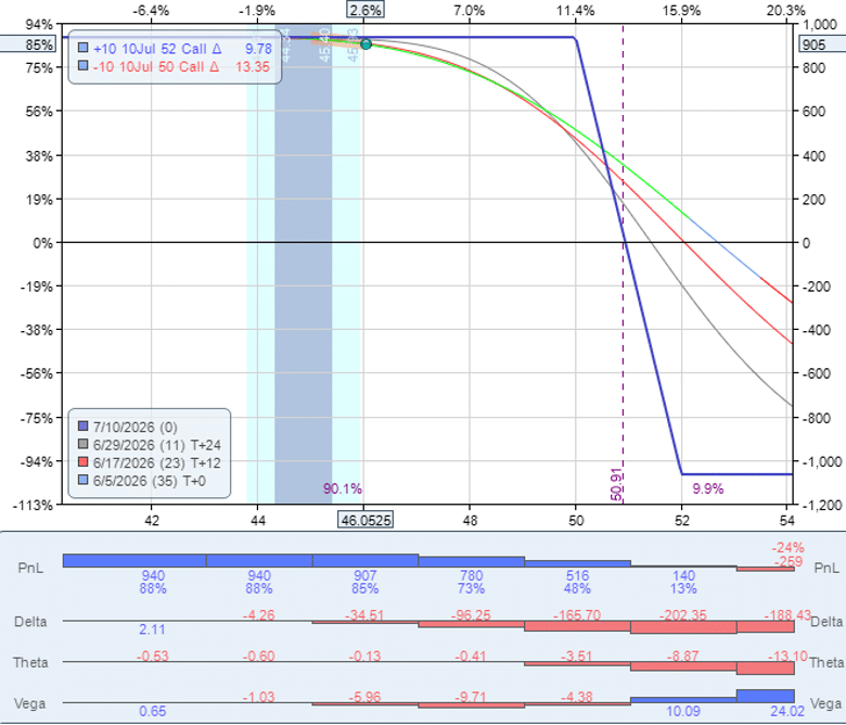 volume profile support resistance