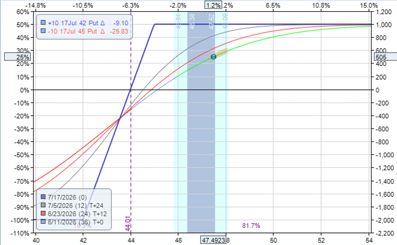 volume profile support resistance