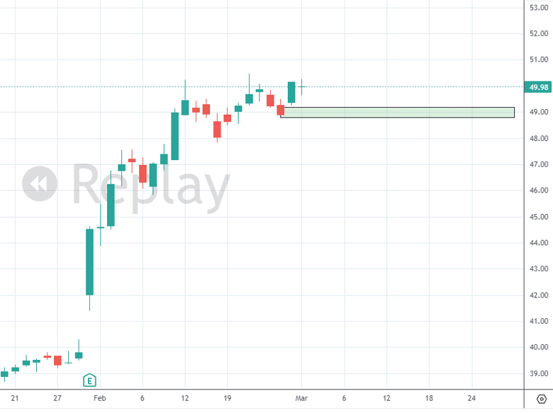 volume profile support resistance