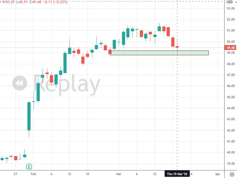 volume profile support resistance