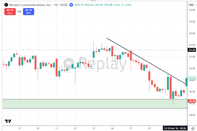 volume profile support resistance