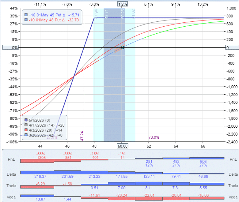 volume profile support resistance