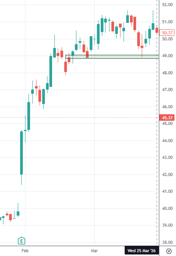 volume profile support resistance