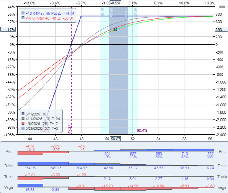 volume profile support resistance