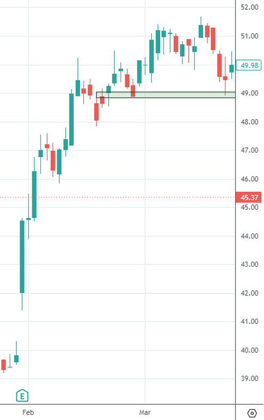 volume profile support resistance