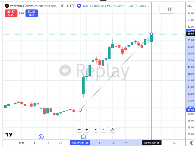 Options Trading volume profile support resistance