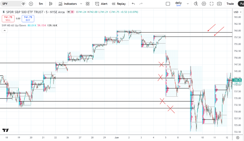 volume profile tradingview
