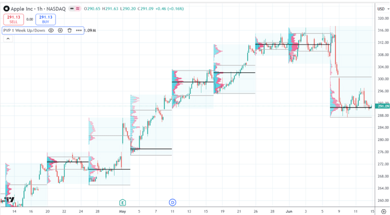 volume profile tradingview