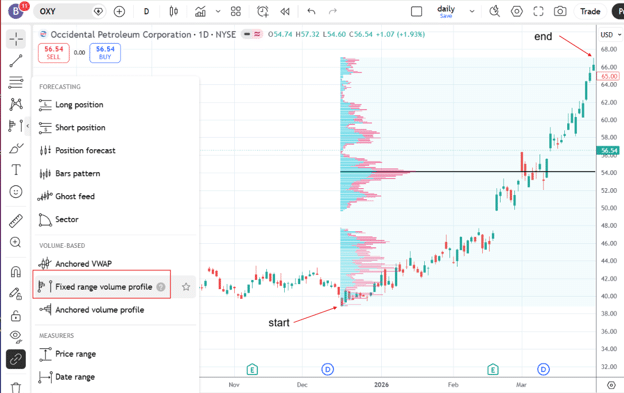 volume profile tradingview