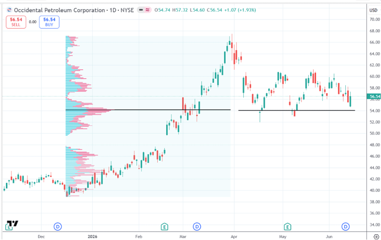 volume profile tradingview