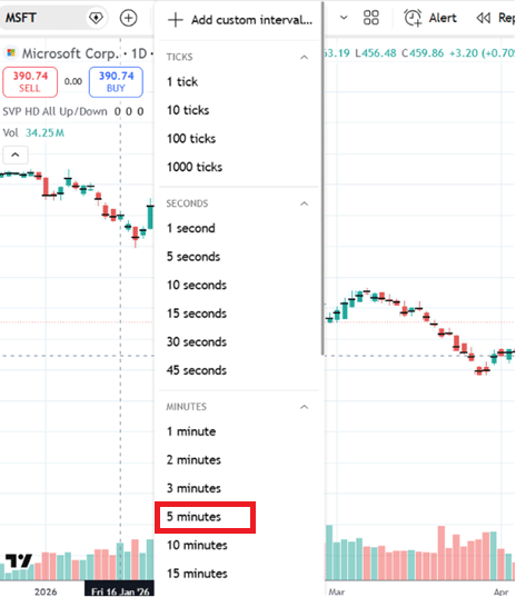 volume profile tradingview