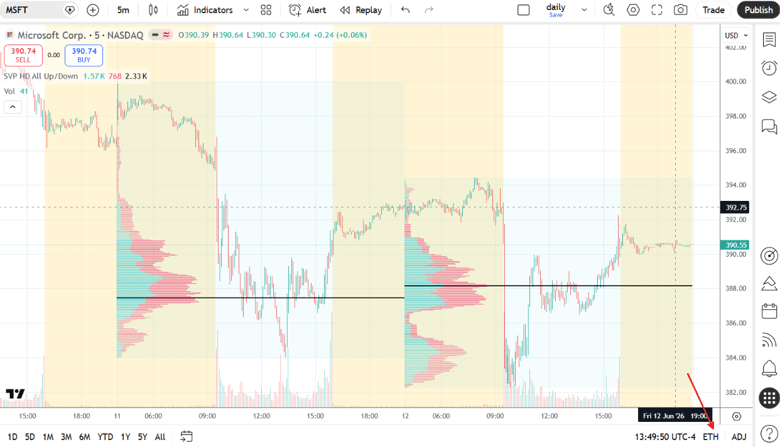 volume profile tradingview