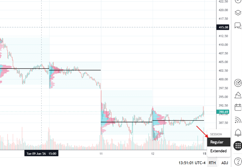 volume profile tradingview