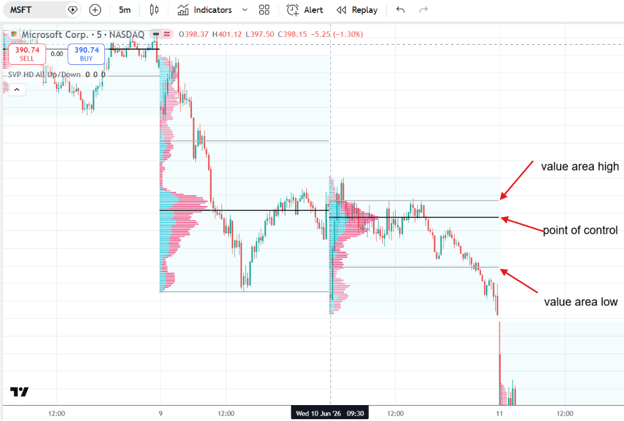 volume profile tradingview