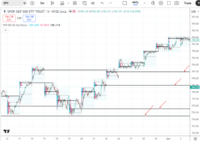 volume profile tradingview