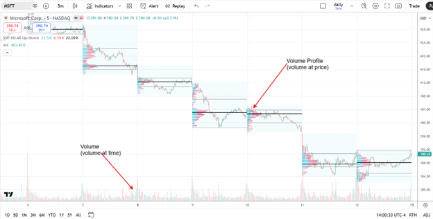 volume profile tradingview