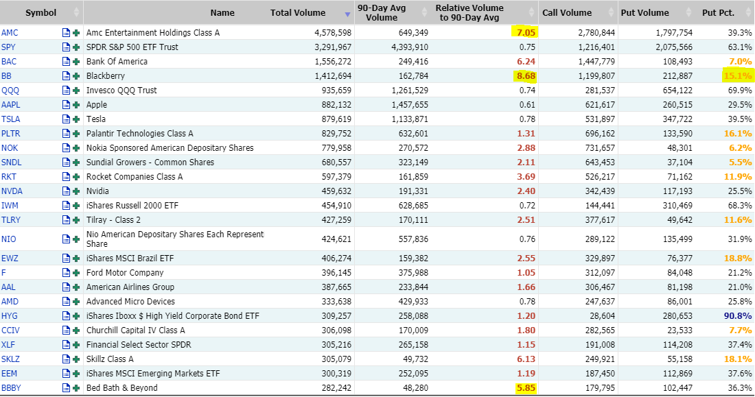 wallstreetbets amc 2