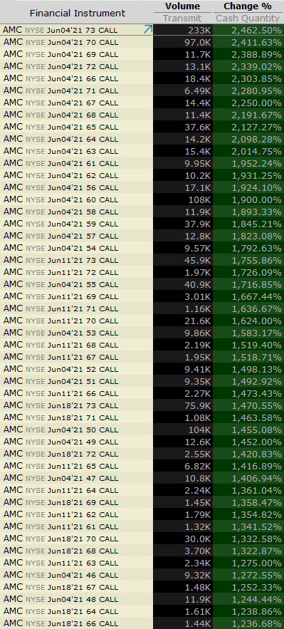 wallstreetbets amc