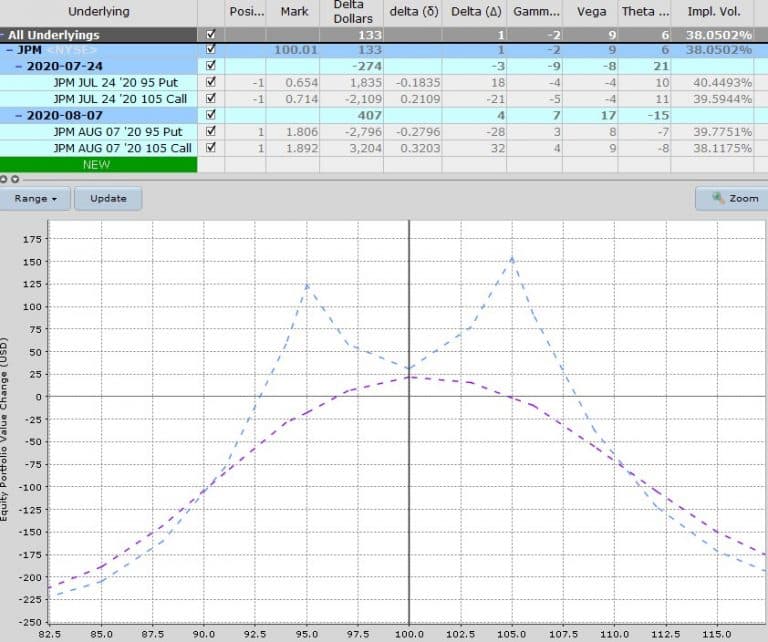 The Best Weekly Option Strategies : Options Trading IQ