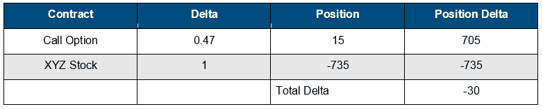 what-is-delta-hedging